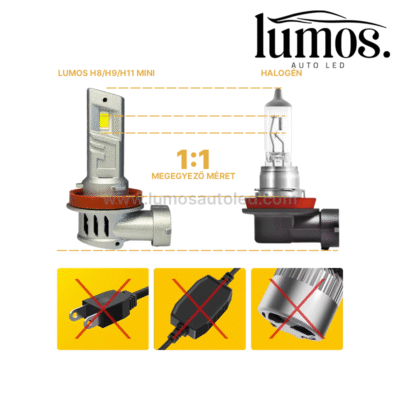 Lumos H8/H9/H11 MINI LED Canbus 6000K - Image 2